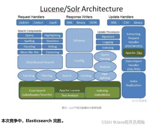 環保技術推廣服務領域的搜索引擎選型 Elasticsearch對壘八大產品技術的深度解析