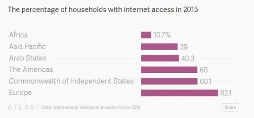 全球Wi-Fi哪家強？世界Wi-Fi地圖揭示互聯網接入新趨勢
