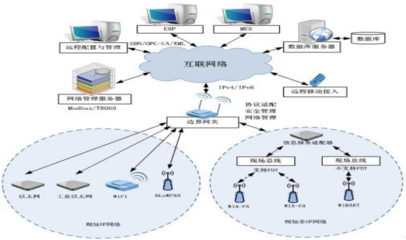 江西省25個“5G+工業互聯網”典型應用和案例 互聯網接入及相關服務的創新實踐