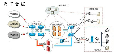國際互聯網專線接入與寬帶接入 核心差異與應用場景全解析